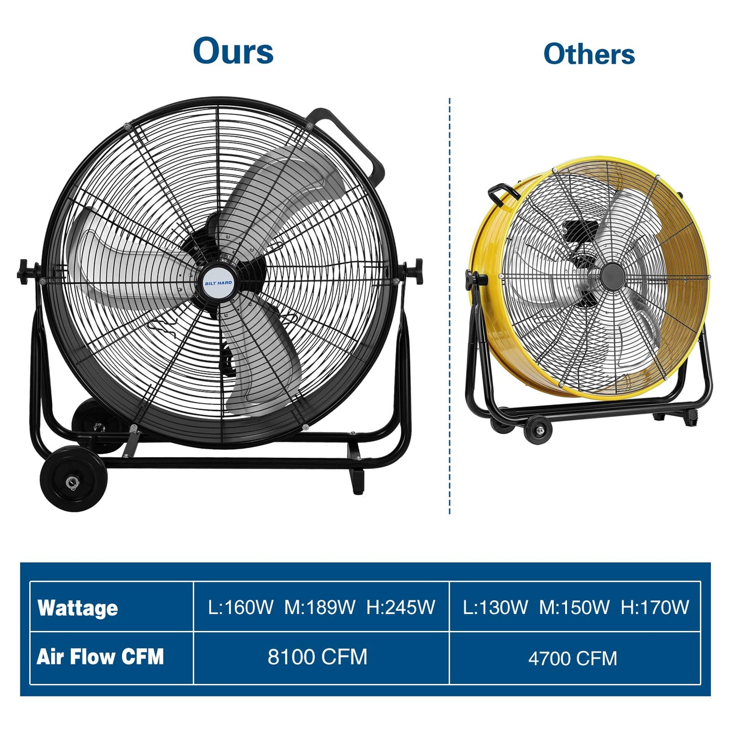 BILT HARD 24" 8100 CFM High Velocity Drum Fan, 3 Speeds Heavy Duty Tilt Metal Floor Shop Fan, Commercial Industrial Use for Garage, Factory, Warehouse, Black