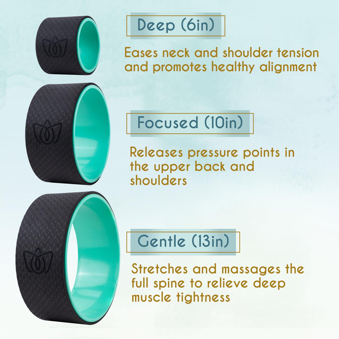 Florensi Yoga Wheel Set - Pack of 3, Green - Deep Tissue Massage & Back Roller Wheel - Spinal Alignment & Back Stretcher - Yoga Accessories Set & Stretching Equipment