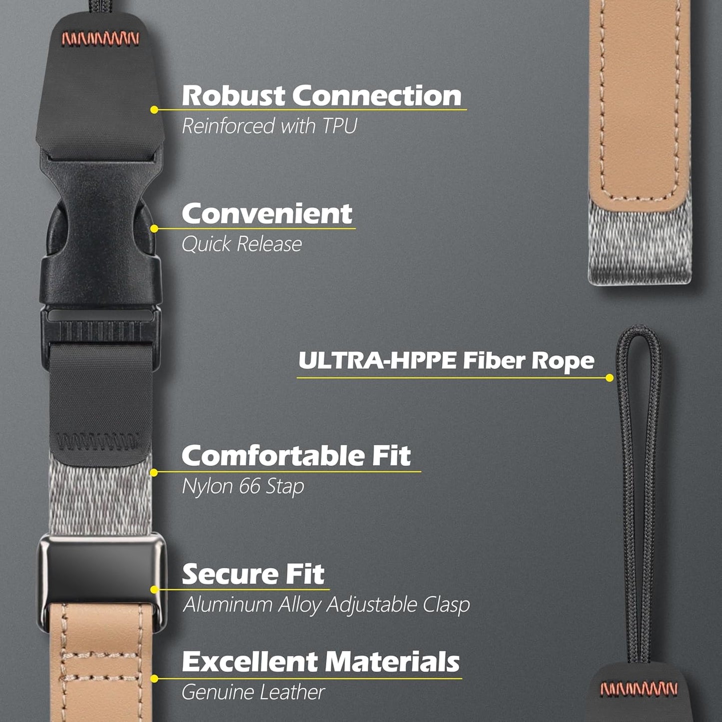 SUNYA Camera Wrist Strap with Quick Release Buckle. Sturdy Nylon Rope Hand Strap Compatible for DSLR or Mirrorless