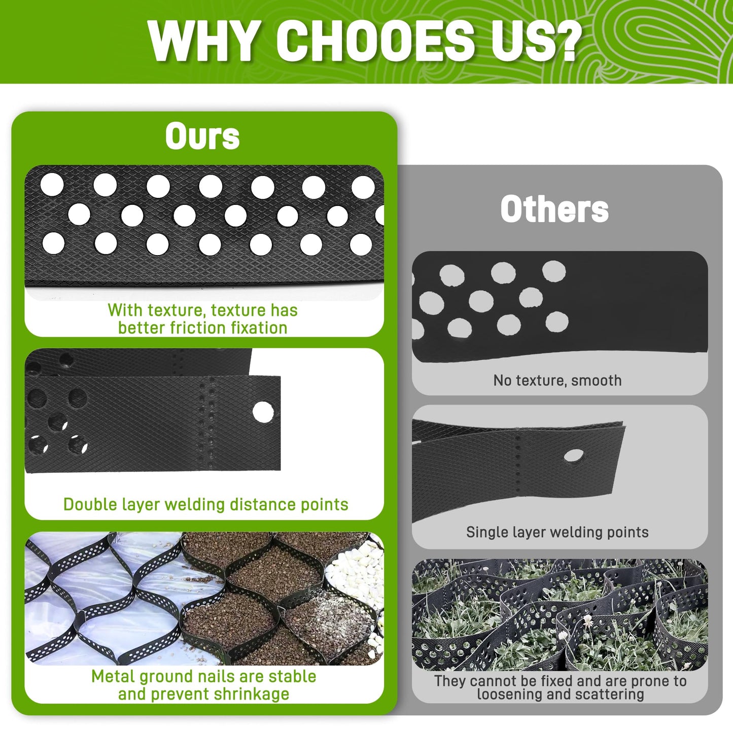 Sumloty Gravel Grid 4x33 FT-2" Depth HDPE Geo Grid 1885 lbs Per Sq Ft Load with U-Shaped Stakes & Connectors for Driveway, Patio, Shed Base, Parking Lot, Grass Stabilization, Black