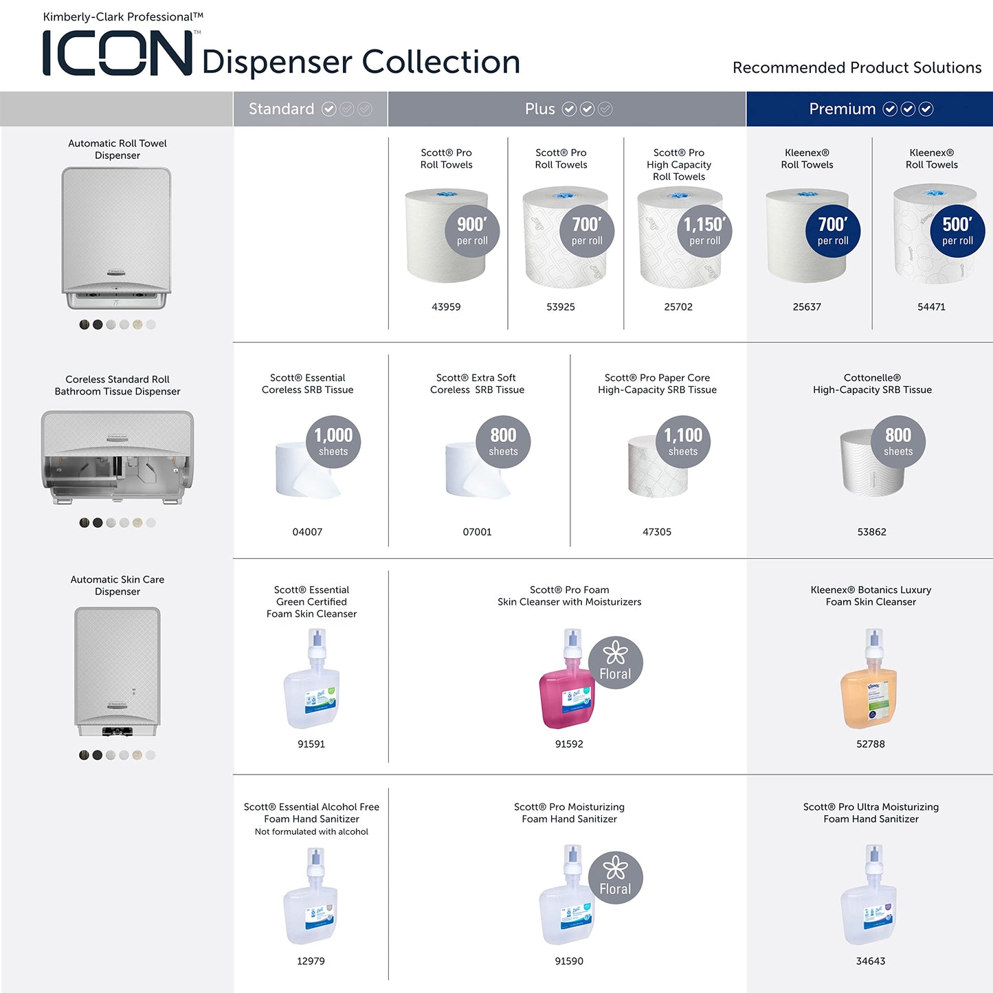 Kimberly-Clark Professional ICON™ Automatic Soap and Hand Sanitizer Dispenser (58724), with Black Mosaic Design Faceplate, 11.5" x 7.5" x 3.98" (Qty 1)