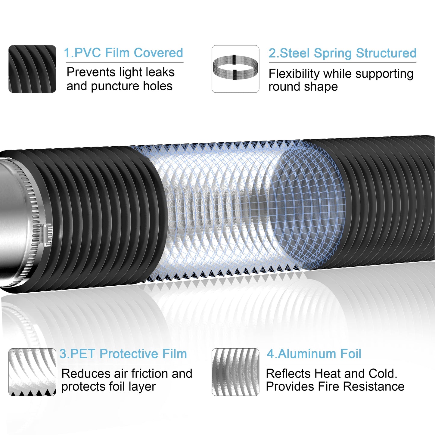 Hon&Guan 6" Insulated Flexible Duct 8FT with 2 Duct Clamps and 6 inch Inline Fan Duct Booster Fan 469CFM and 6'' Soffit Vent.