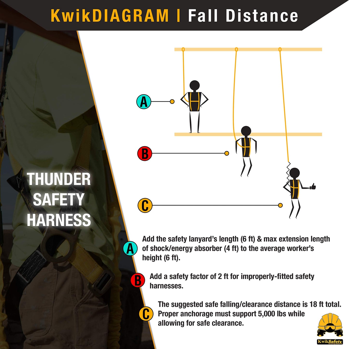 KwikSafety - Charlotte, NC - THUNDER [KIT] 3D Ring Full Body Safety Harness, 6' Lanyard, Tool Lanyard, 3' Cross Arm Strap Anchor ANSI OSHA PPE Fall Protection Arrest Restraint Construction Roofing