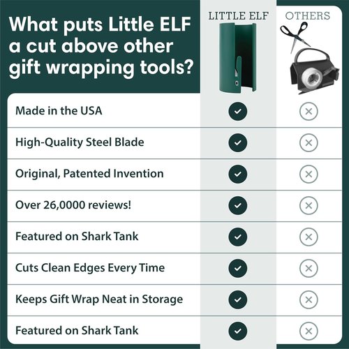 Little ELF Wrapping Paper Cutter - 2-Pack Holiday Gift Wrap Holder | Made in USA | Green
