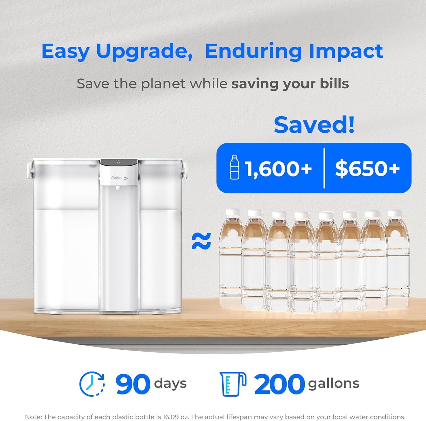 Waterdrop Compact Electric Water Filter Pitcher - 200-Gallon Rechargeable Dispenser | Reduces PFOA, Lead & Chlorine, 14-Cup, White
