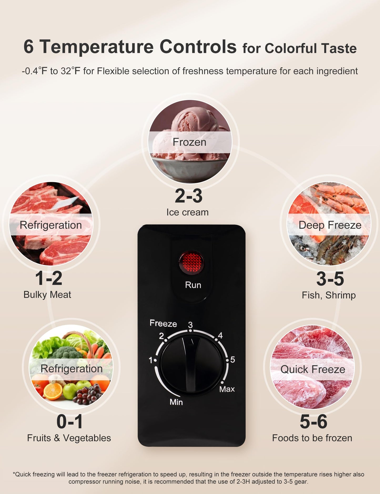 Bodacious Ultra Quiet Deep Freezer – 5.0 Cu Ft, Compact Design, Fast Freeze, Low Power Consumption, Ideal for Home, Restaurant & Small Shops