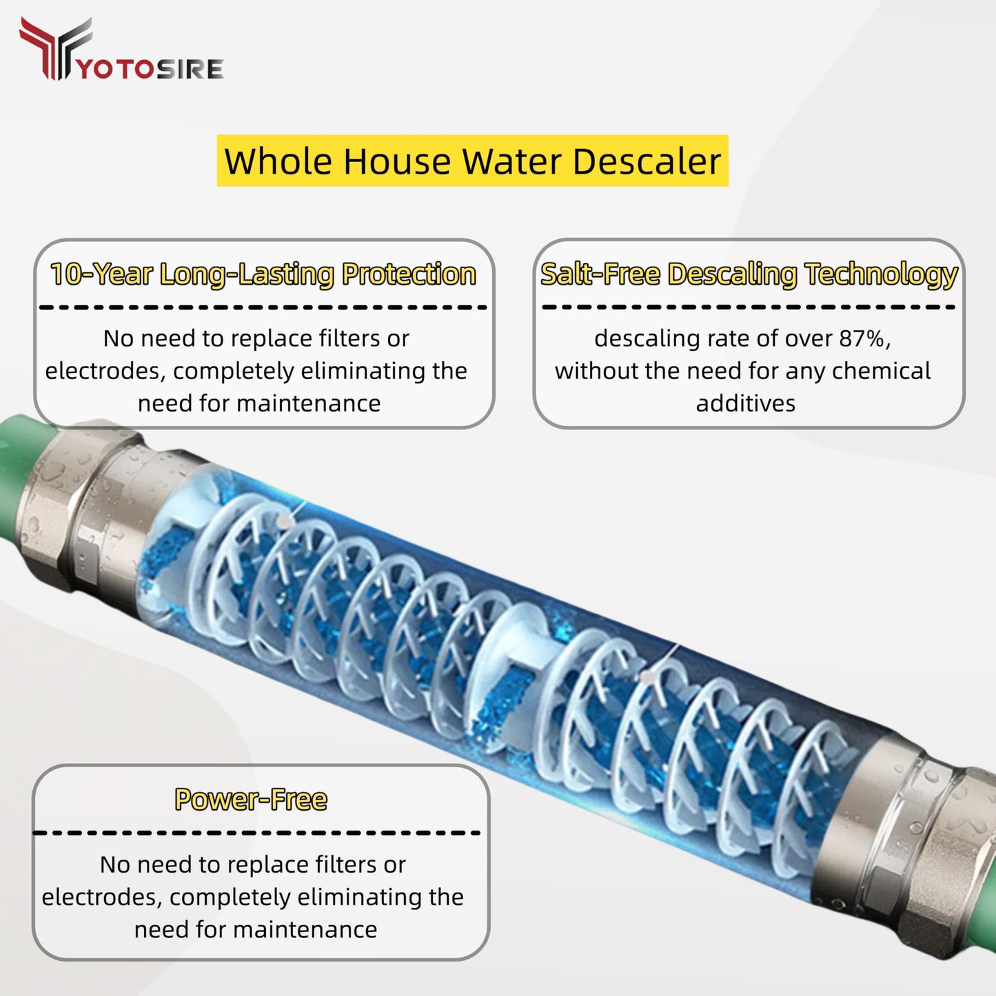 Salt-Free Whole House Water Descaler-1.2" and ¾ NPT Water Descaler System, Prevents Limescale in Pipes, Water Heaters & Boilers, 10-Year Durability, No Salt or Maintenance