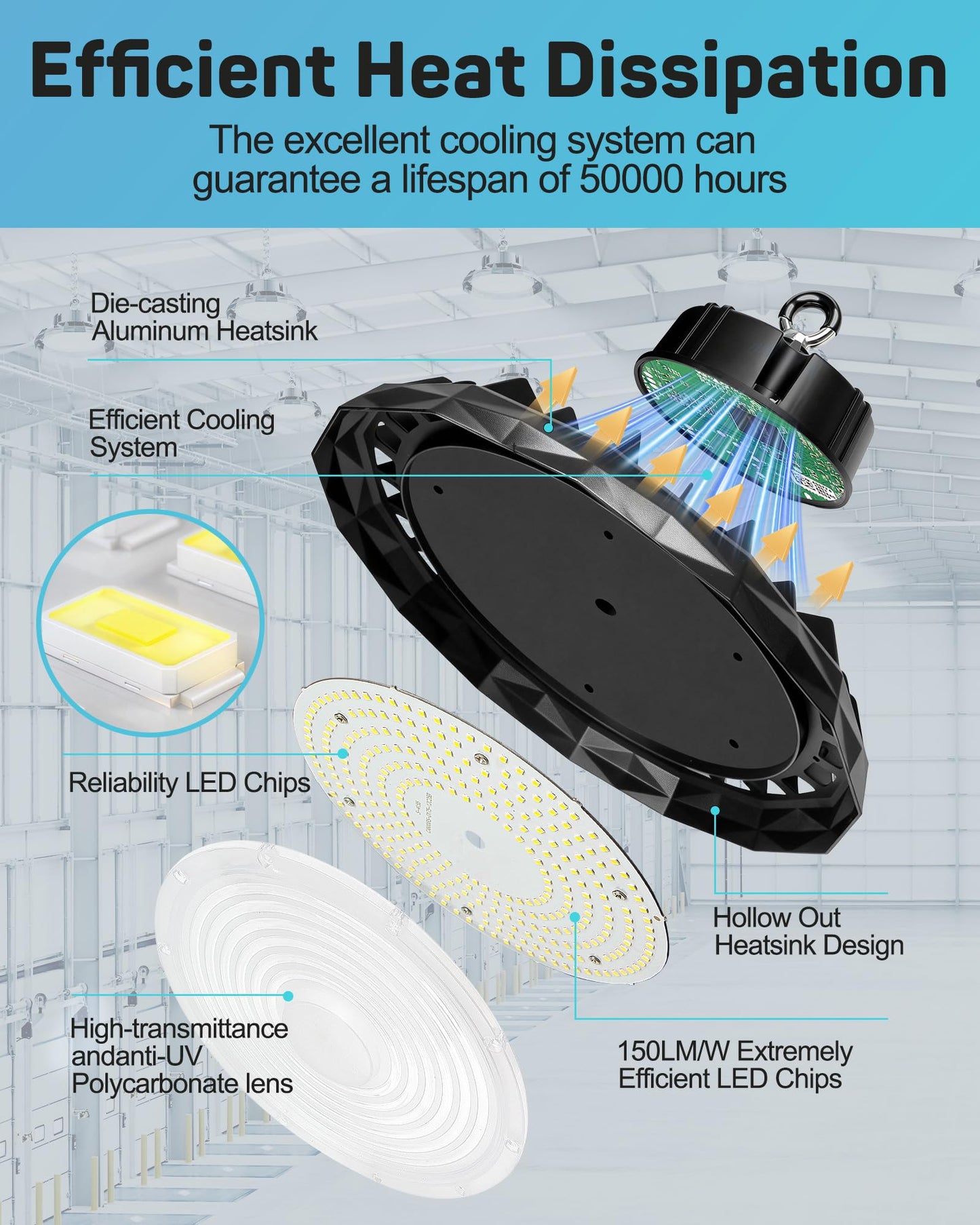 THELUX 200W Super Bright UFO LED High Bay Light 30000lm 5000K AC100-277V High Bay LED Shop Lights for Warehouse Factory Commercial Bay Lighting with Plug and Play Easy Installation 6Pack