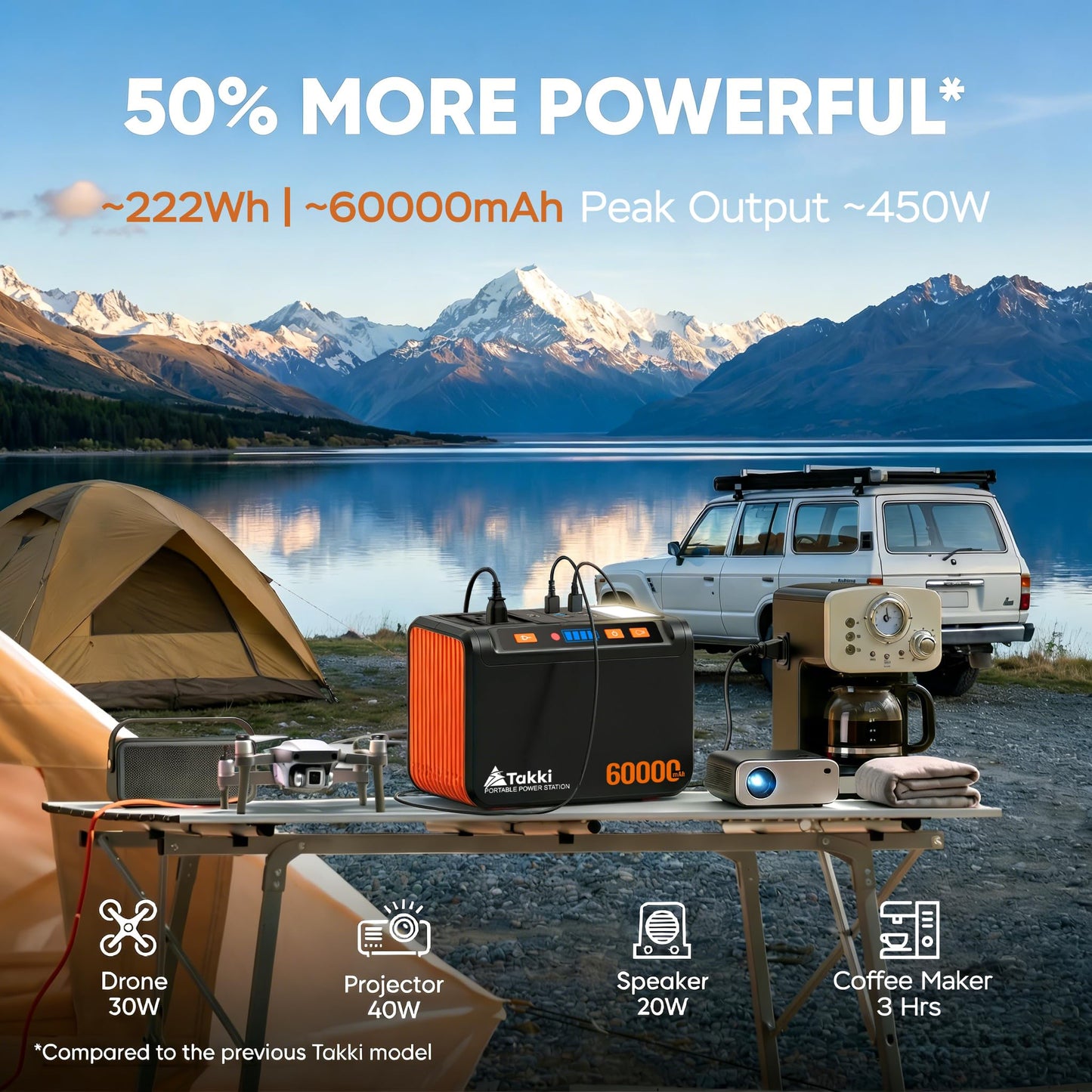 Takki Solar Generator 250W Portable Power Station with 40W Solar Panels 222Wh Pure Sine Wave Camping Lithium Battery Power Pack with AC 110V Outlet for Camping CPAP Home Use Emergency Outdoor