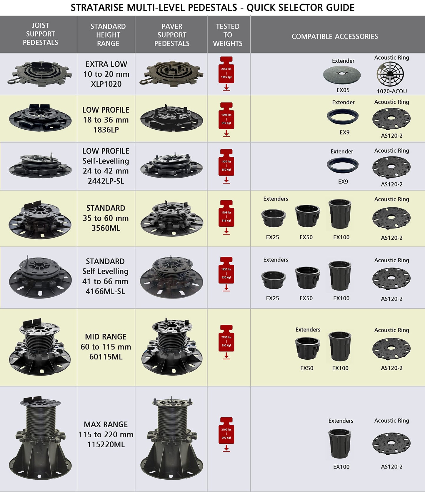 StrataRise Multi-Level Decking & Flooring Support Pedestal (10)