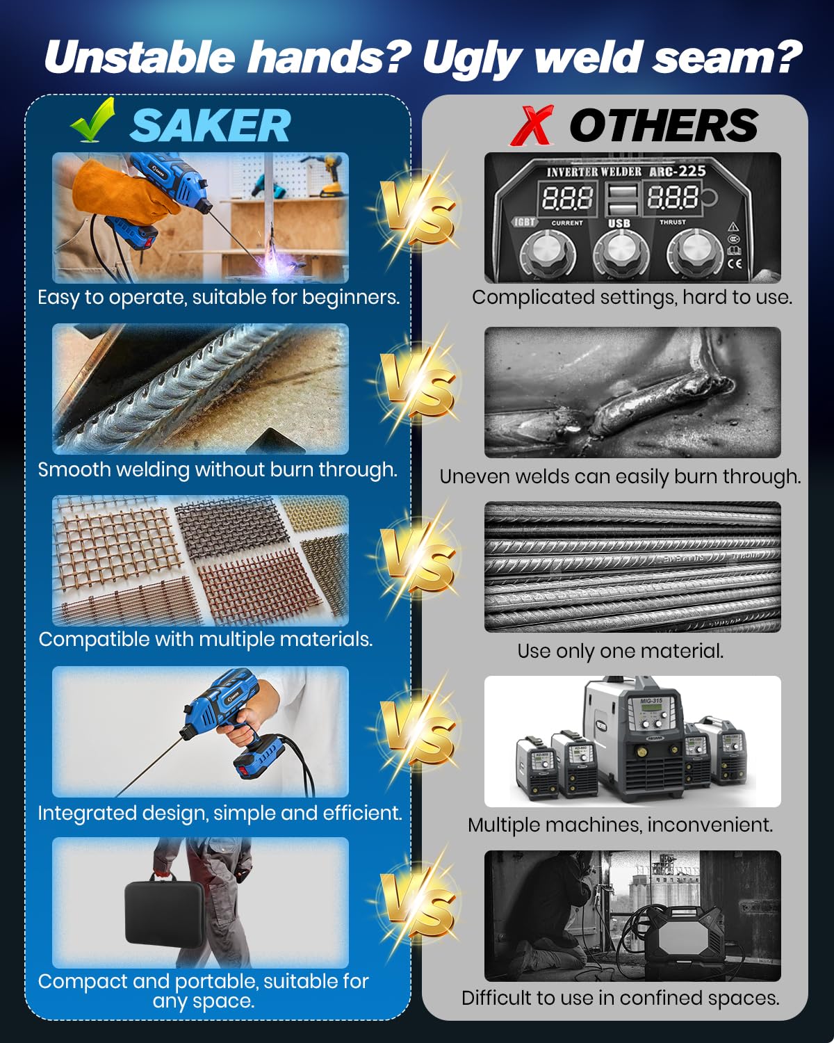 Saker Portable Welding Machine, Welding Machine 110V with IGBT Inverter 5 Variable Current Adjustment, Portable Electric Welding Machine,Fits for 3/32" Wire Rods (Blue)