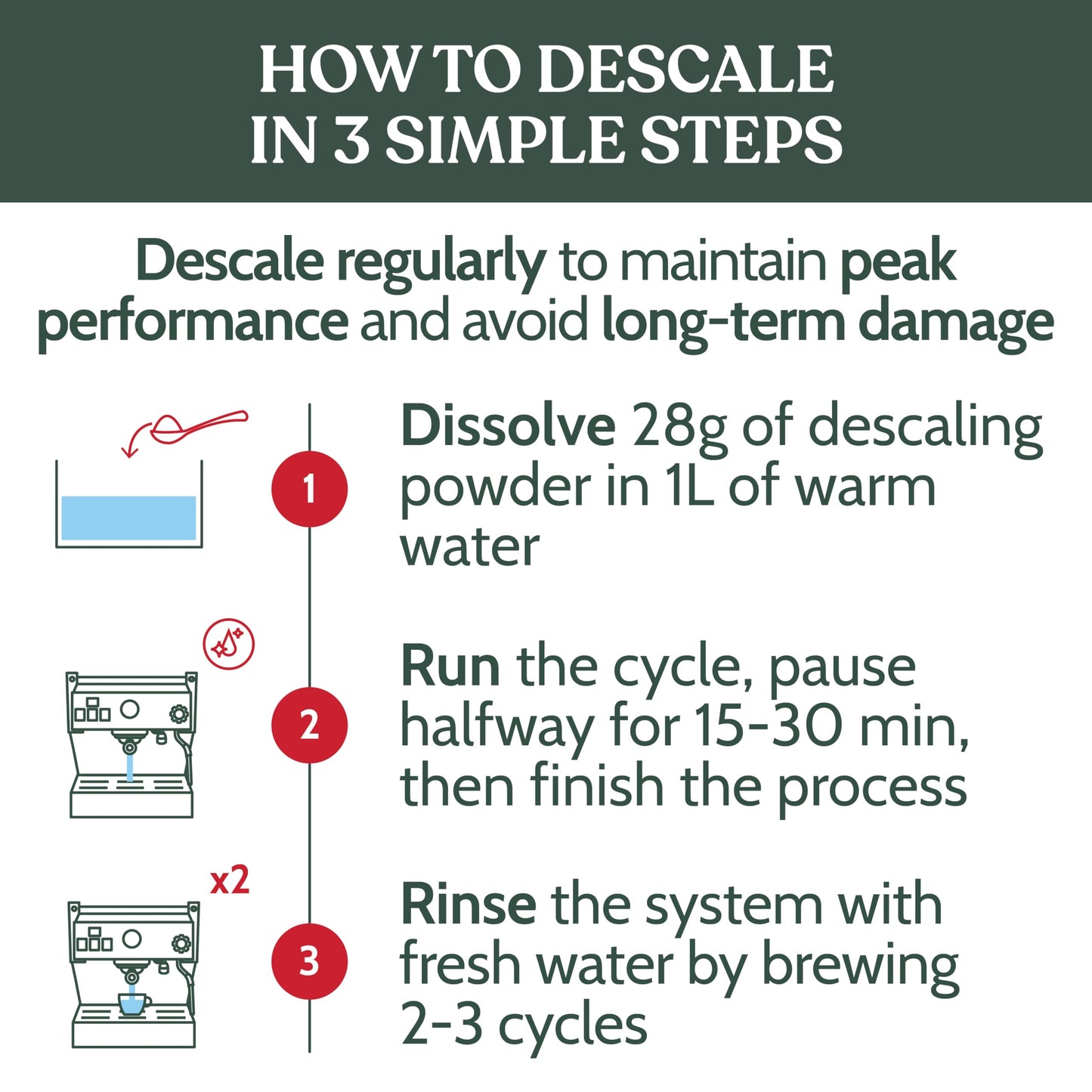 Roobi Professional Espresso Machine Descaling Powder. Carbon Neutral Espresso Descaler Powder. Up to 21 uses, 600gr.