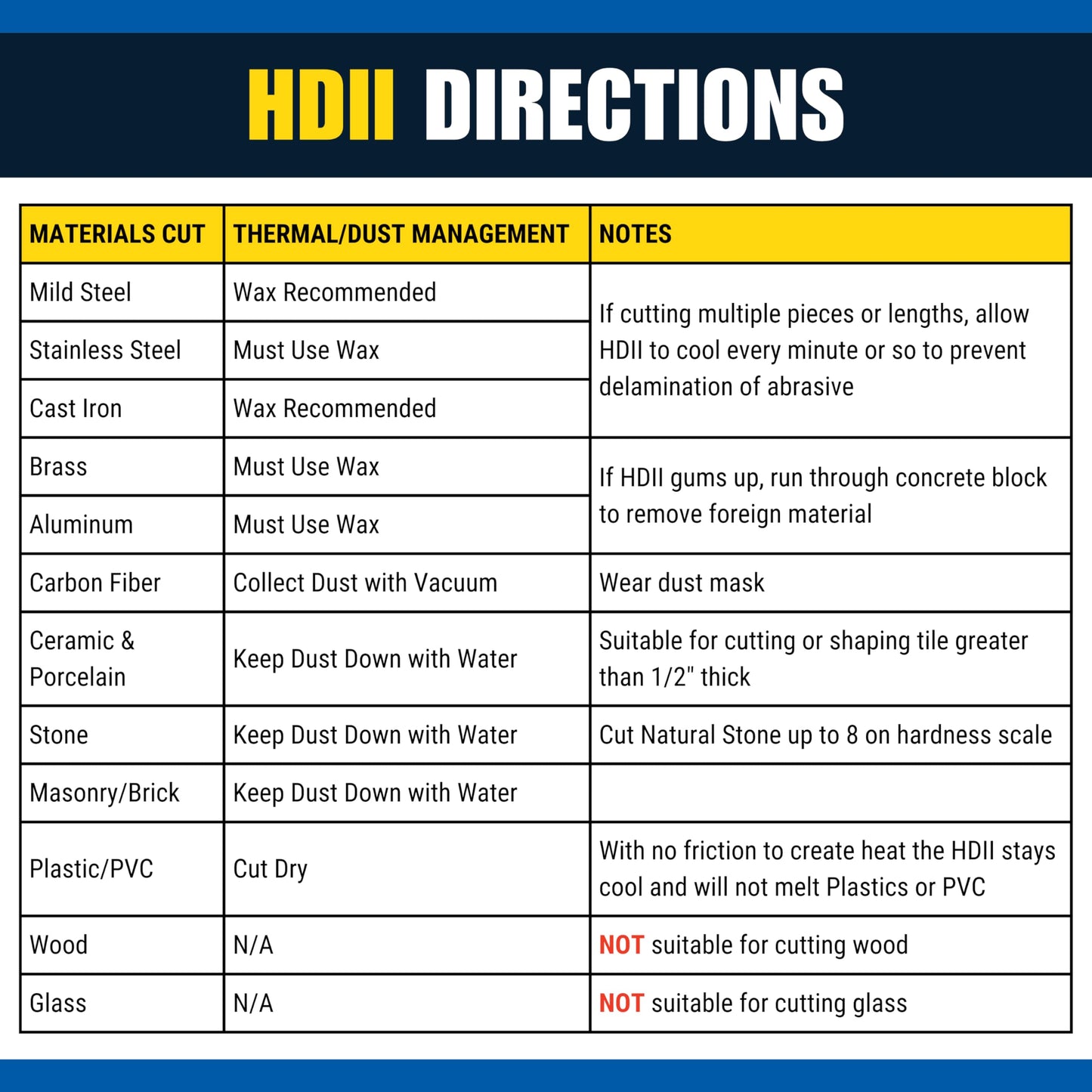 Bad Dog 5" HDII + Cutting Wax: Diamond Wheel for Grinding, Sanding, and Cutting + Wax Lubricant.