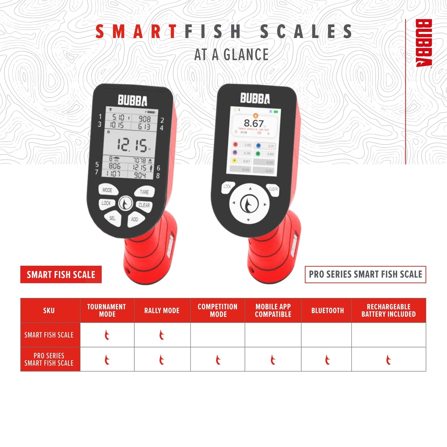 BUBBA Smart Fish Scale -Tournament Fishing Tool - Built in Fish Clip and Hook - 2 Modes, Digital Screen, 60lb Limit