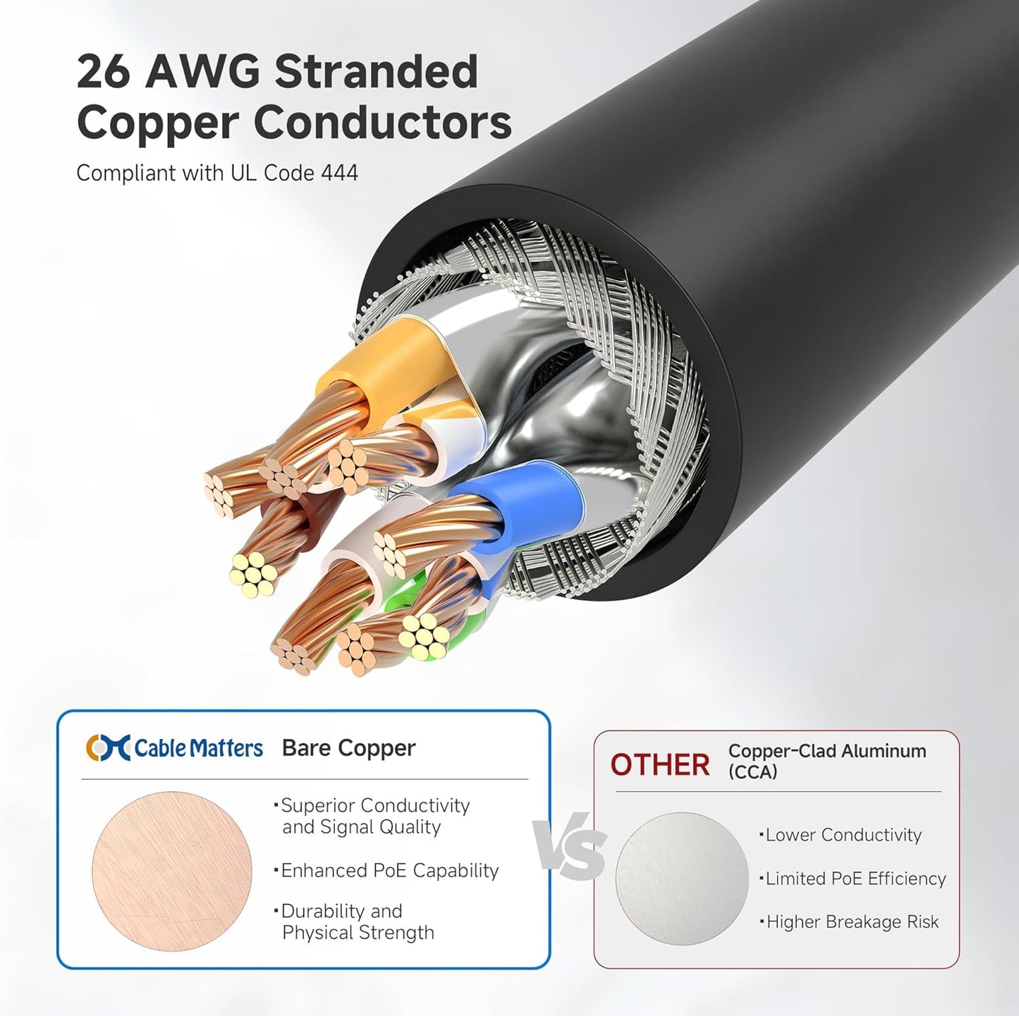 10Gbps 6A 5ft, 6A Cat6A Cable Matters Snagless Shielded Cat Ethernet Cable - Cat Cable, Cord, Ethernet Cord, Black