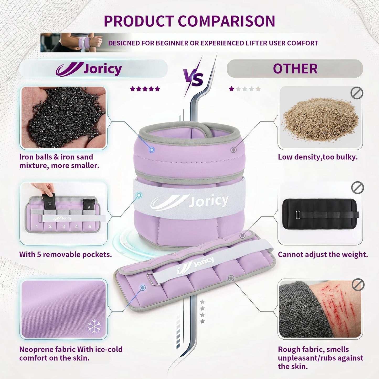 Adjustable Ankle Weights for Women Men 1-6 LBS 1 Pair Wrist Leg Arm Weights with Removable Weight, Strength Training Weight for Jogging, Walking, Running, Fitness, Gym Workout, Purple