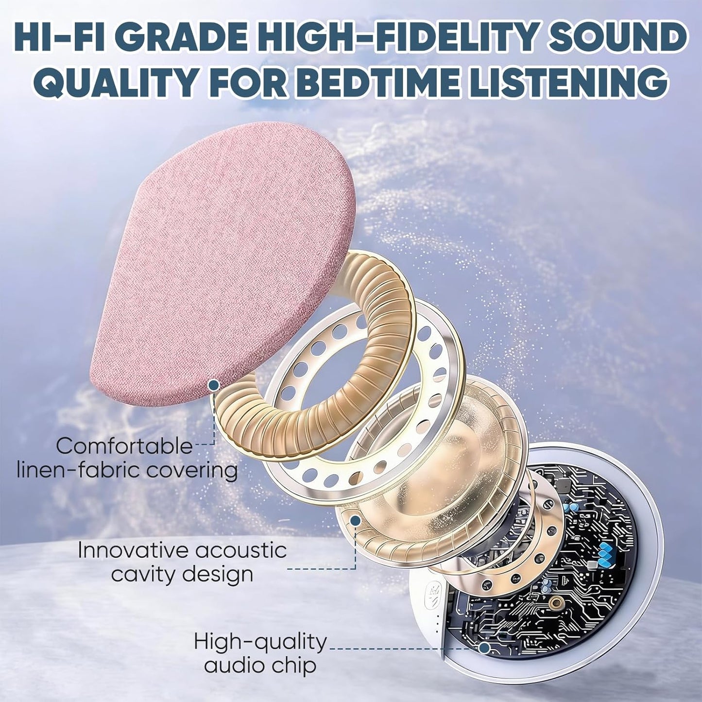 Generic 2026 New Sleep Pillow Speaker, Bluetooth Pillow Speaker for Sleeping with White Noise Timer Wireless Sleep Aid
