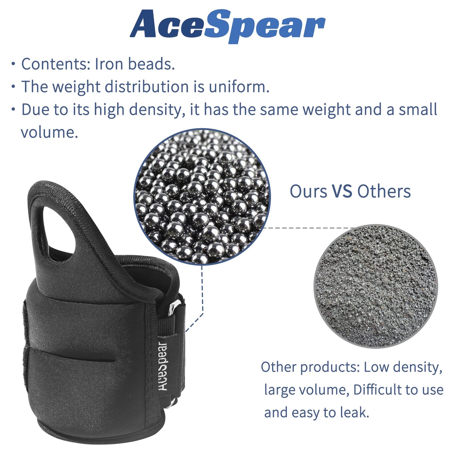 AceSpear Wrist Weights with Thumb Loops Lock for Men Women 1lb*2 2lbs*2 3lbs*2 Ankle Weights Weighted Gloves for Running Strength Training Walking Exercises (Black, 1 lb x 2)