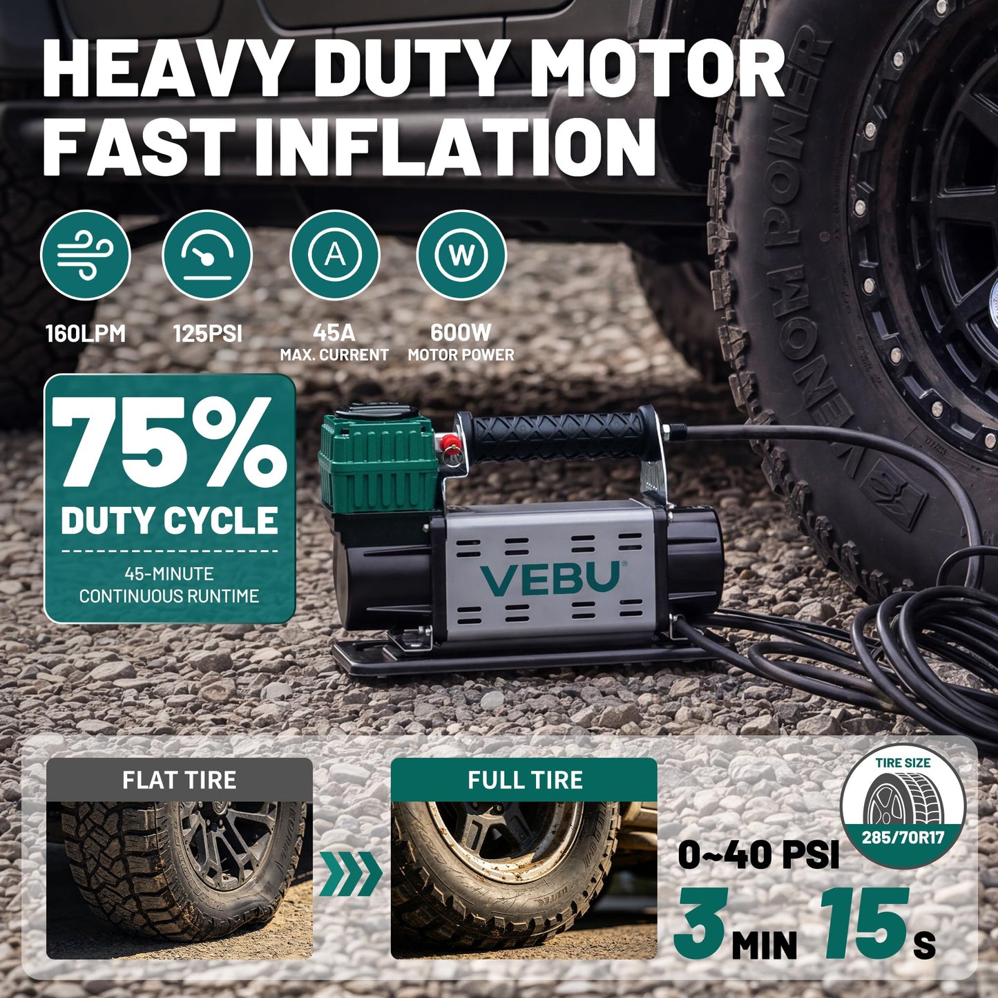 VEBU 12V Air Compressor, 125PSI Tire Inflator with In-line Pressure Gauge, 5.65CFM Fast Inflation for Off-road Vehicles, Trucks, SUVs, RVs, ATVs, DC Power, Corded Electric