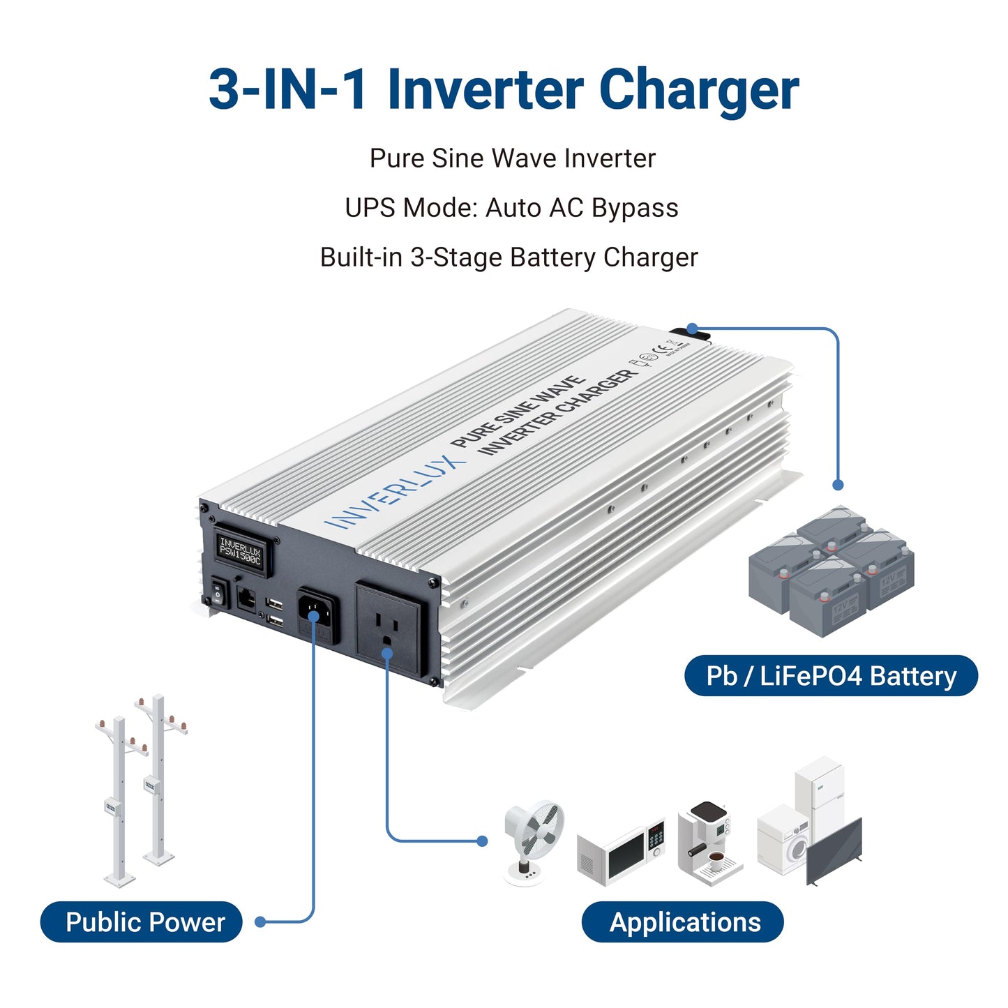 1500W Pure Sine Wave Inverter Charger with App Control, LCD Display & Auto Transfer Switch, Fast QC 3.0 USB, Reliable Backup Power for Home, Solar Systems, Sump Pumps & Emergencies