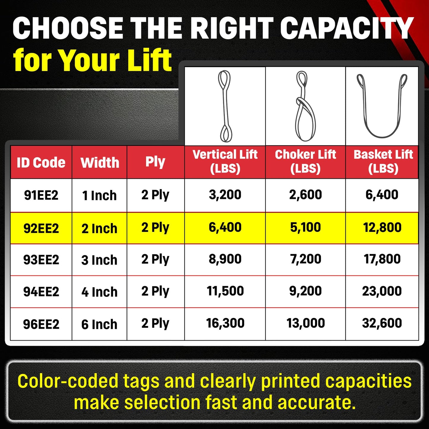DD Sling (USA Made). 2" wide X (4' to 20' lengths) in Listing! 2 Ply Twisted Eye, Nylon Lifting Slings, Eye & Eye, Heavy Duty (900 webbing), 6,400 lbs Vertical, 5,100 Choker, 12,800 Basket Load Capacity (2inX6ft)