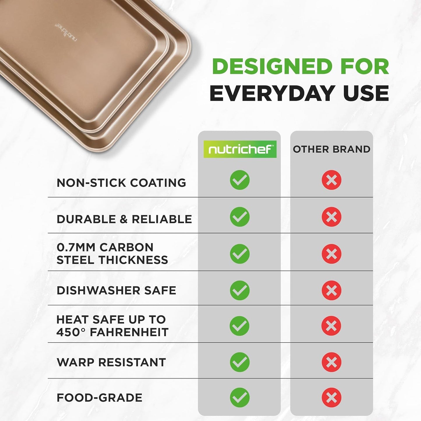 NutriChef Nonstick Baking Sheets - Durable 2-Piece Cookie Sheet Set, Oven Safe Up to 450°F