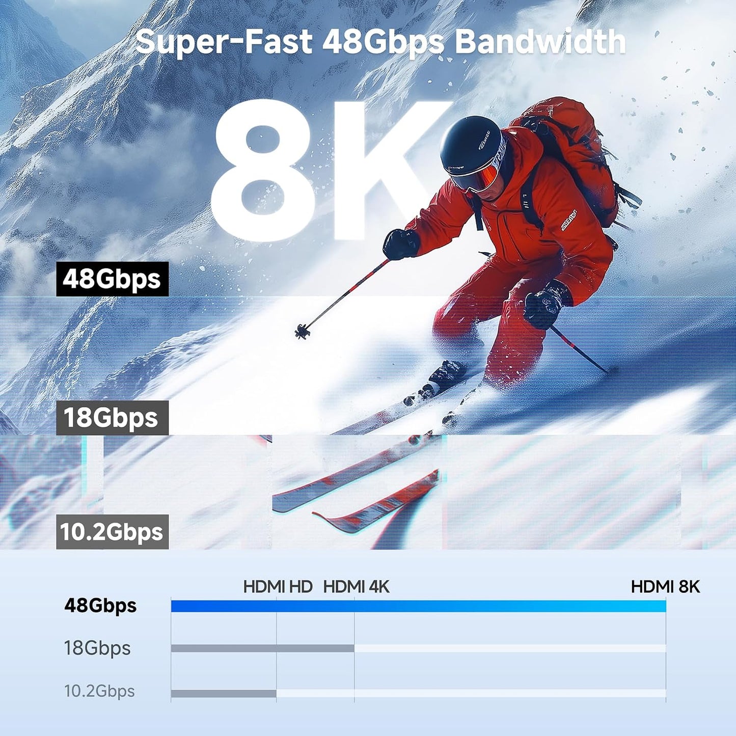 48Gbps 8K 2.1 3.3ft, 8K@60Hz 4K@240Hz Cable Matters Mini HDMI to HDMI Cable - Supports / with HDR, MiniHDMI Cable Works
