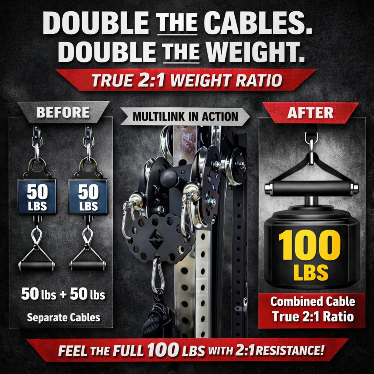 F&F STEEL ML90 2:1 Cable Machine Attachment – Dual Pulley Adapter for Functional Trainer – Combine Two Cable Stacks into One Heavy Resistance – Home & Garage Gym Pulley System Connector