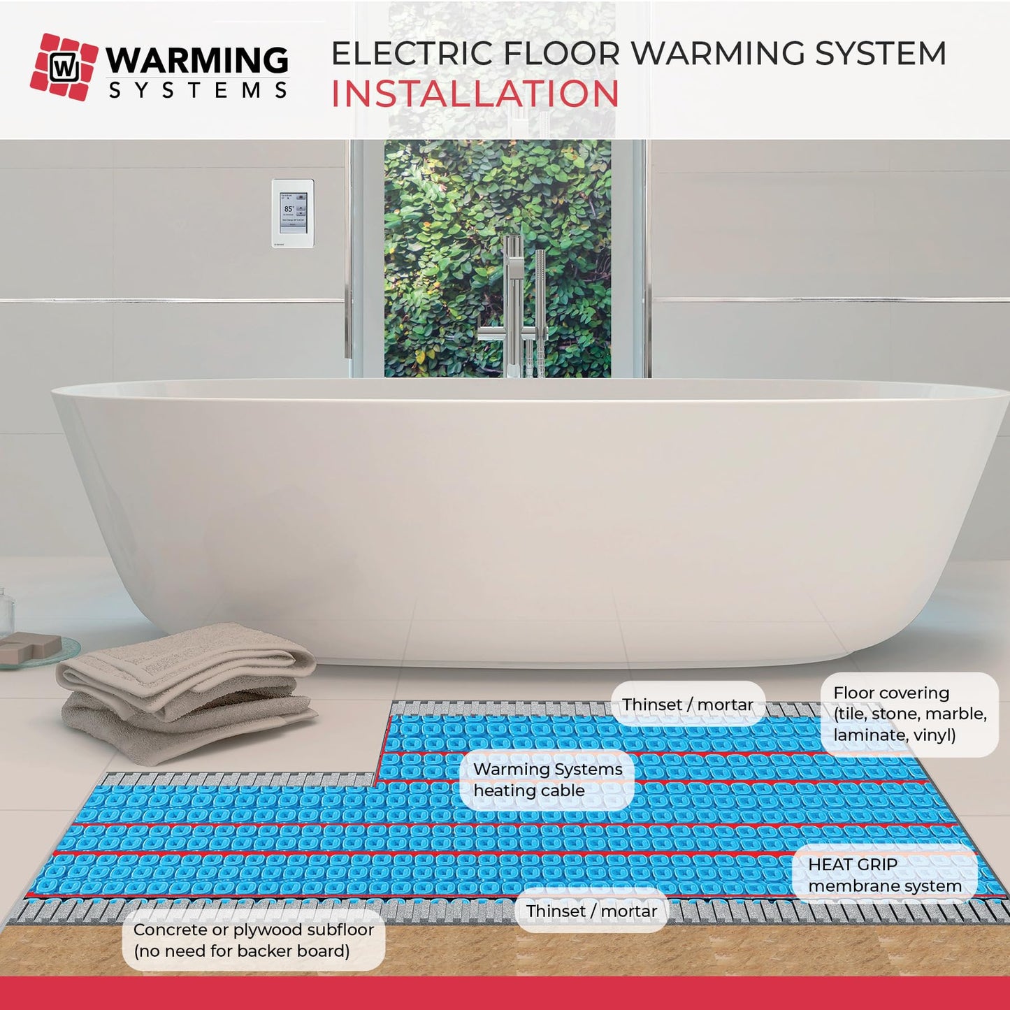 Warming Systems – 15 Sqft Electric Radiant Floor Heating Kit – 120V Heated Tile Floor System with Touch Screen Thermostat, Cable Membrane, Floor Sensor, Installation Alarm & 25 Yr Warranty USA Made
