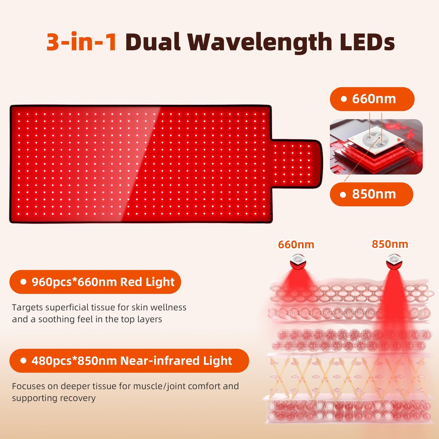Red Light Therapy Mat for Body 42"x16", 480 LEDs Infrared Light Therapy Pad with Dual Wavelengths 660nm & 850nm for Back Shoulder Abdomen Area, Pulse Modes, Timer & Intensity Control