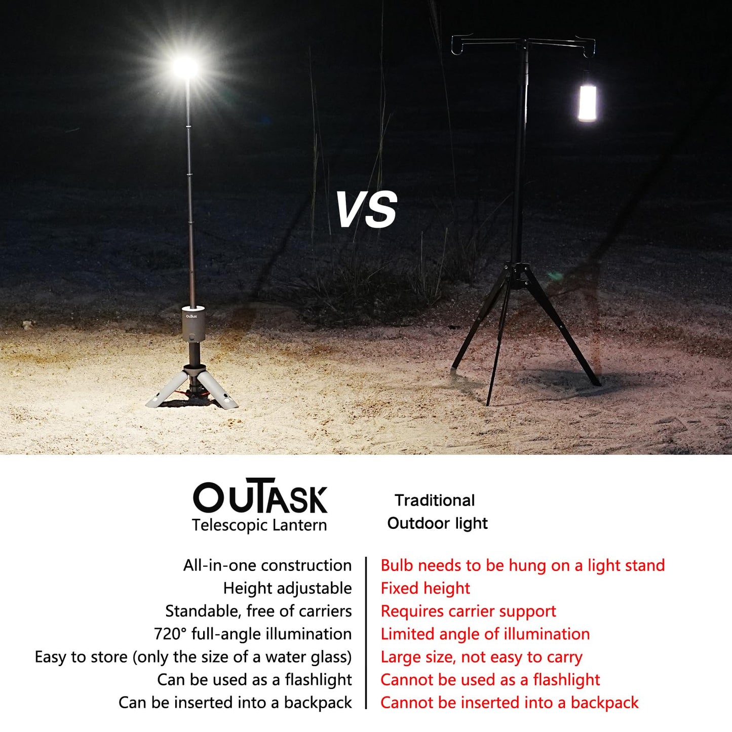 Outask Camping Light Telescopic, Collapsible Magnetic Camping Lantern with 12000mAh Battery, Telescoping IPX6/IPX7 Waterproof Flashlights, Camping Lamp for Emergency, Camping, Hiking (Military Green)