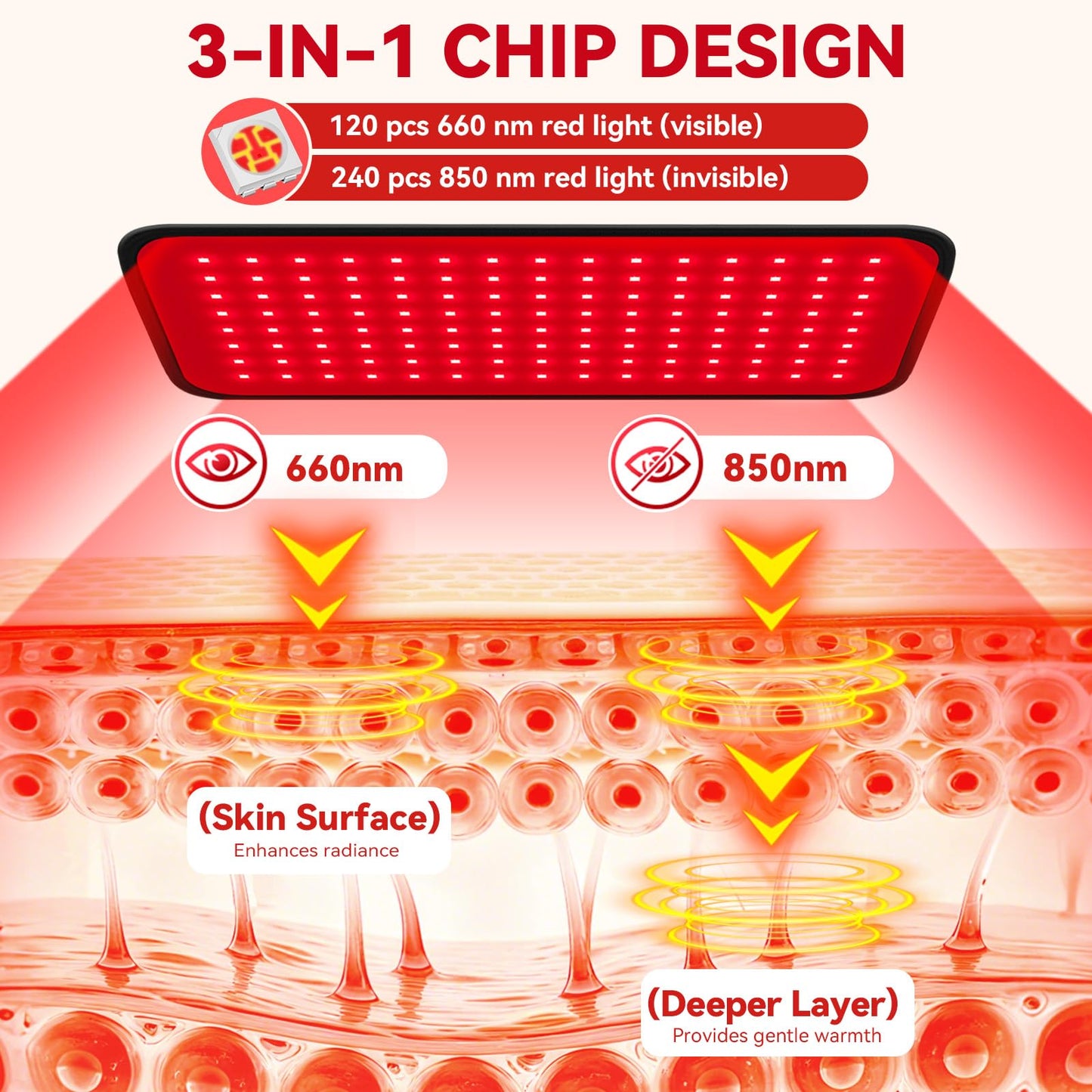 Red Light Therapy for Face Body, 2-in-1 Red Light Panel Device with Belt, 660nm & 850nm Near Infrared Light Therapy Lamp with Remote Control, 5 Adjustable Brightness & Timer, Gift for Women Men