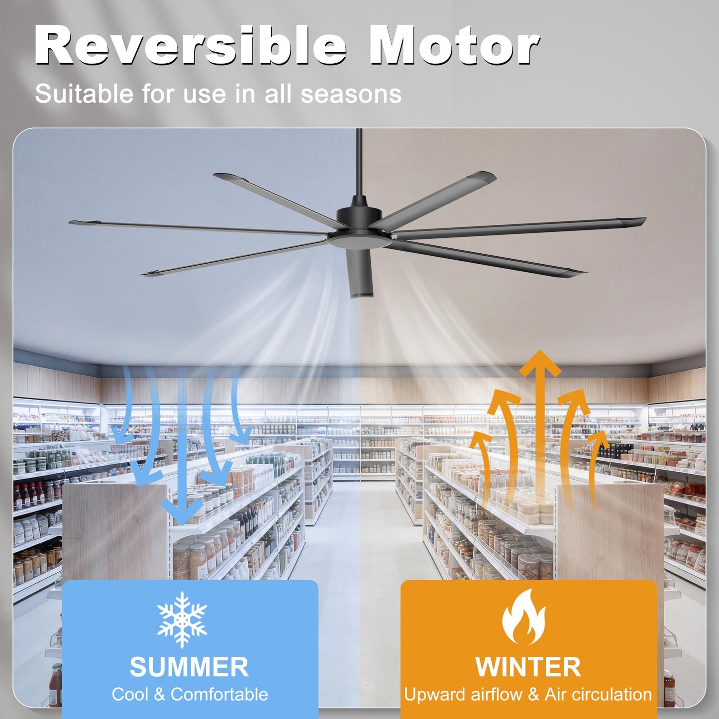 Ohniyou 96'' Ceiling Fan No Light, Black Industrial Ceiling Fan with Remote/APP, 7 Aluminum Blades, 17500 CFM DC Motor for Shop, Warehouse, Gym, Garage, Patios