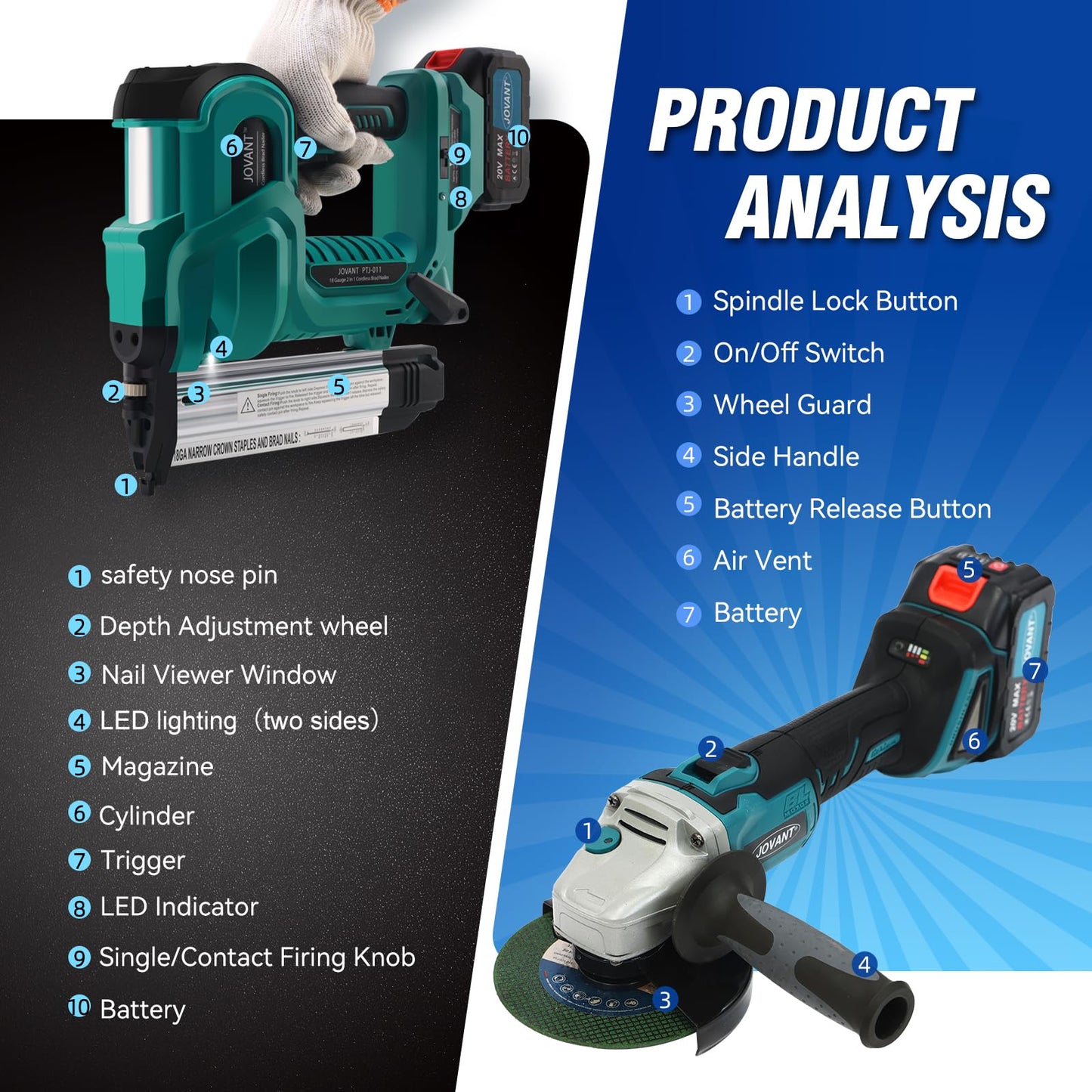 Cordless 18GA Nail Gun and 7/8" Angle Grinder, 2 in 1 Brad Nailer Cordless with 2 * 4.0A Batteries, for Woodworking, Flooring, Roofing and Upholstery JOVANT