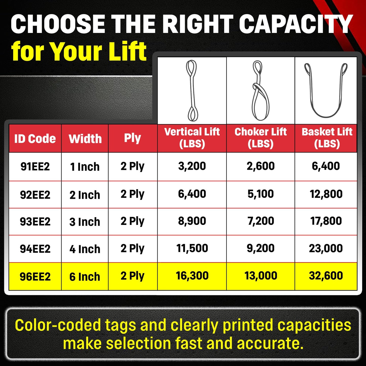 DD Sling 6" × 10' Nylon Lifting Sling – USA Made, 16,300 lb Vertical, 13,000 lb Choker, 32,600 lb Basket – 2-Ply Heavy Duty 900 Webbing, Type 4 Twisted Eye & Eye Rigging Sling