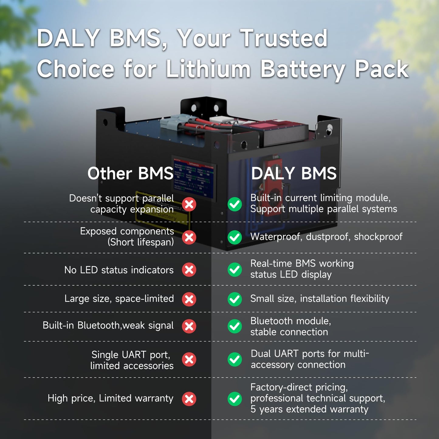 DALY BMS 24V 8S 200A LiFePO4 - Smart Bluetooth Battery Protection Board for 24 Volt Lithium Battery Pack Clean Machine RV Energy Storage