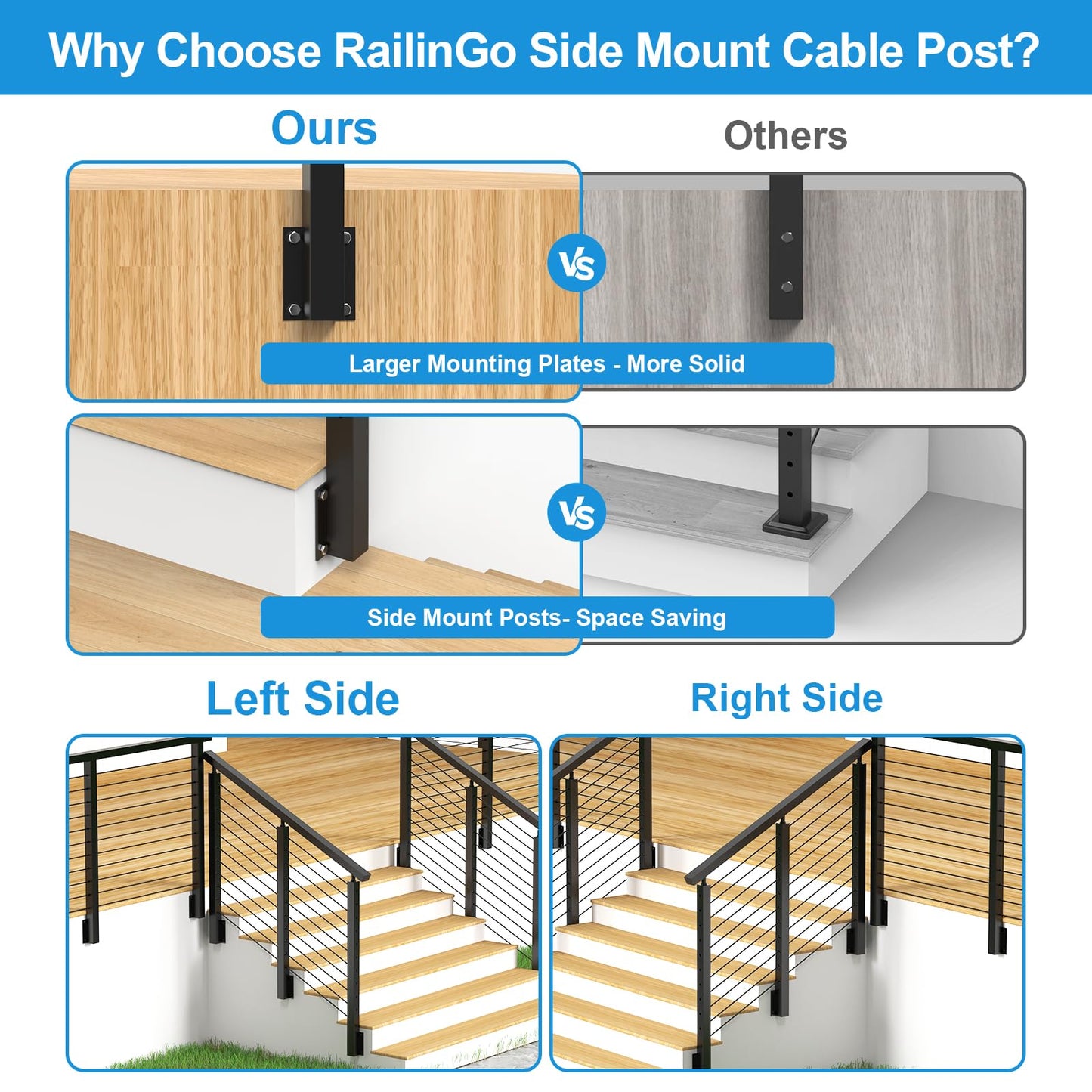 RailinGo 4-12FT 36" Side Mount Stair Railing Post Kits Include 2Pack Right Side Stair Posts, 150FT Wire Rope, Fasica Mount Swageless Stair Railing, 1/8" Stainless Steel Black Cable Railing Kits, RG73