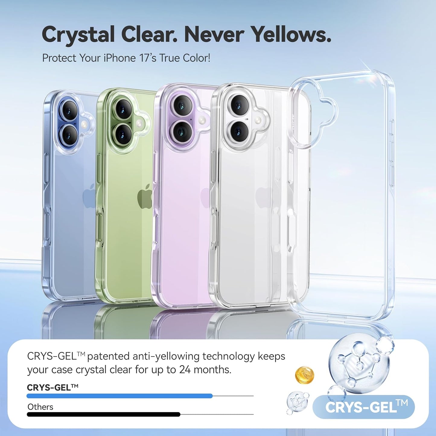 CASEKOO 17 15FT 17 6.3 inch, for iPhone Case Smooth Crystal Clear, Patented Anti-Yellow & Virgin TPU, Military-Grade