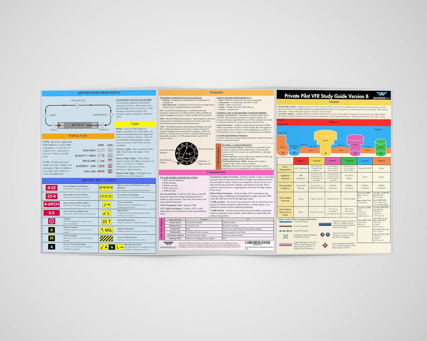 Comms, Private Pilot VFR Quick Reference Version B | Trifold Study Guide for Student Pilots | Airspace, Flight