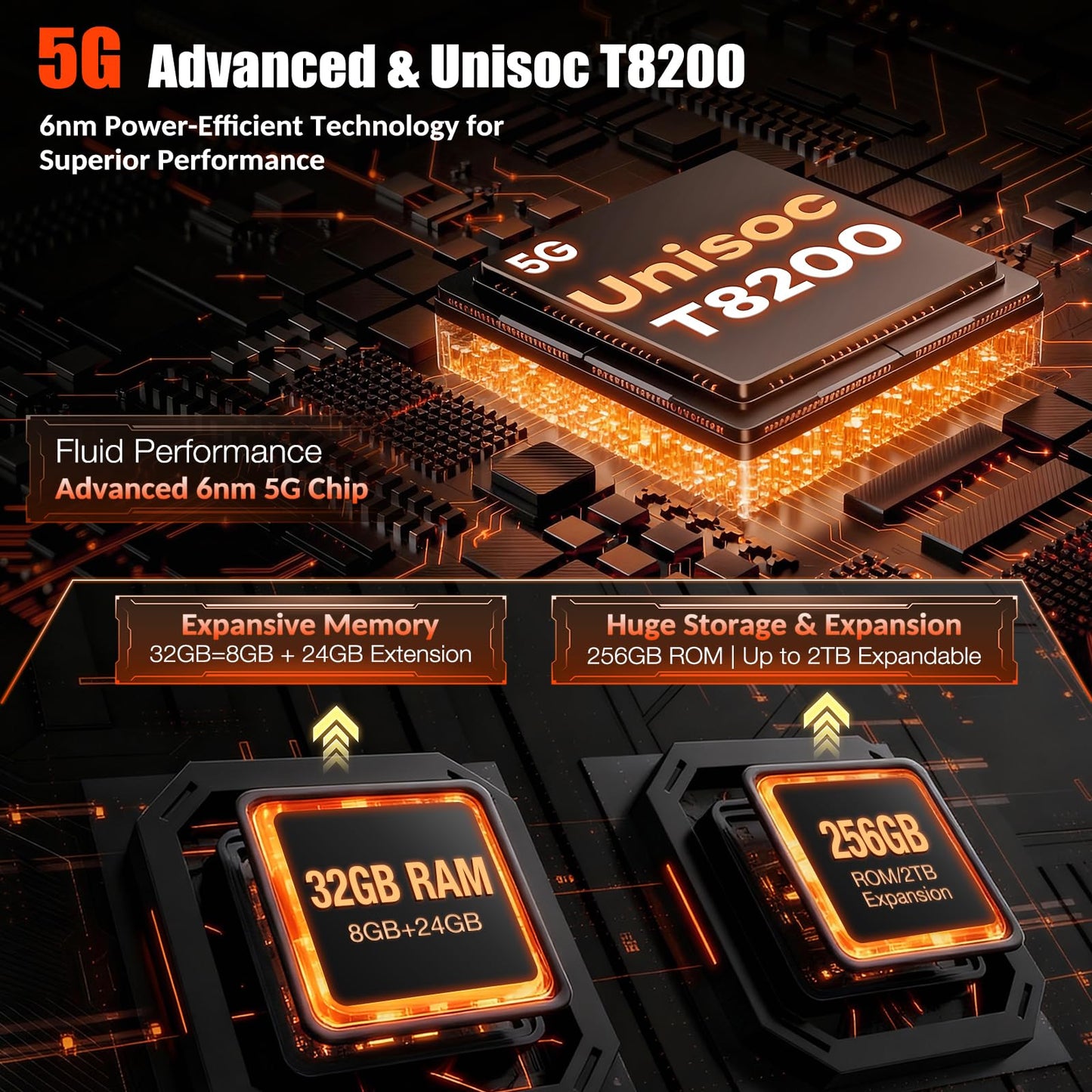 ORCATAB WT1 Pro 2026 5G Rugged Tablet Android 15, 2K 11" 120Hz 33W 20080mAh Waterproof Tablet, 32GB+256GB/2TB Outdoor Tablets, 64MP+16MP+20MP Gemini AI/IP68/5G LTE WiFi/Face ID/OTG/GPS/Camping Lantern