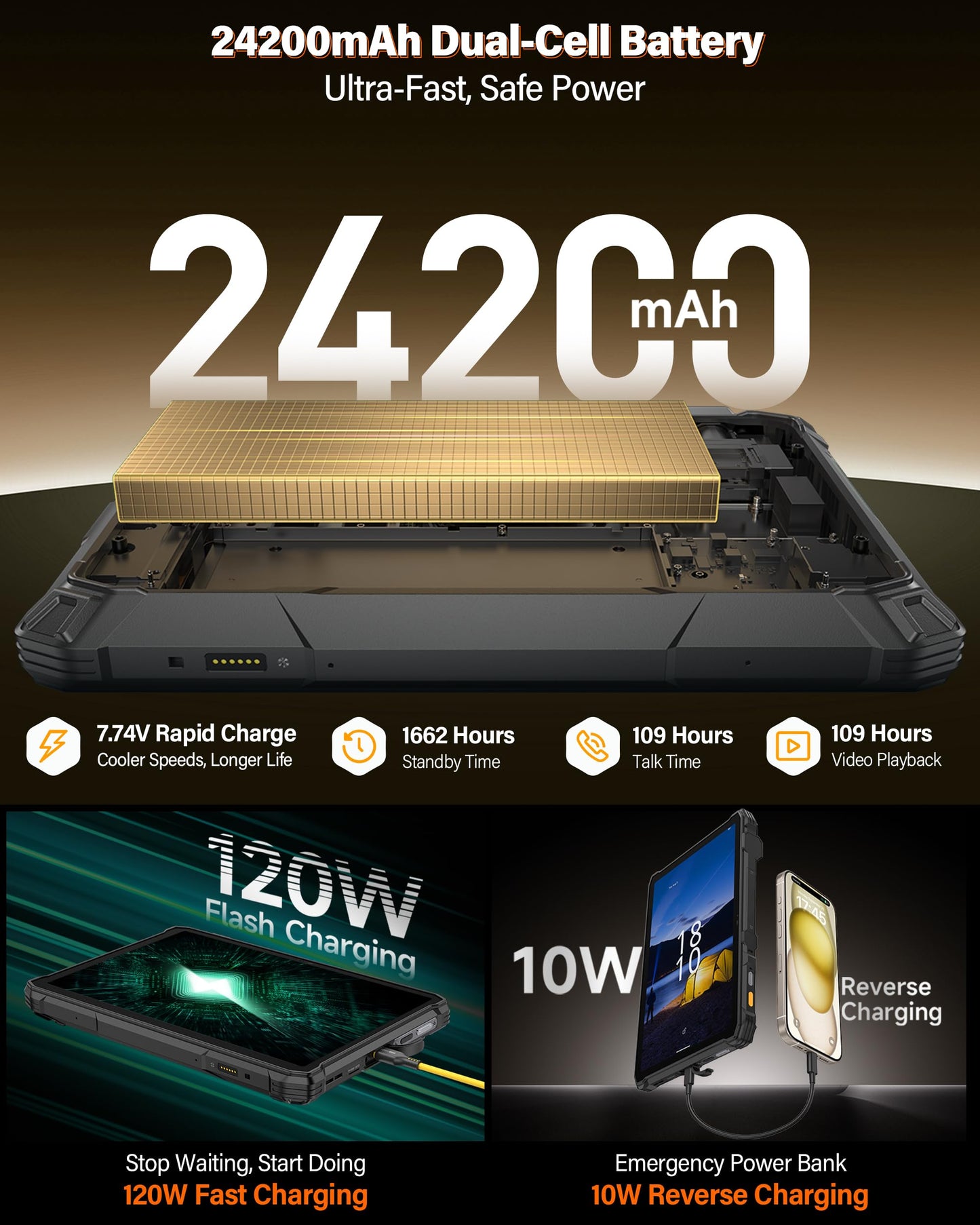 Ulefone Armor Pad 5 Pro 5G Rugged Tablet, Dimensity 7400X 32GB+512GB/2TB Expansion Android 15, 24200mAh(120W), 11" FHD+ Screen, IP68/69K, 64MP+64MP, 32MP, Dual LED Lights/Warning Lights, Widevine L1