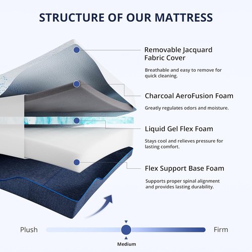 EGOHOME 14-Inch Queen Mattress - Gel Memory Foam, Charcoal Infused, CertiPUR-US Certified | Machine Washable Cover, Medium