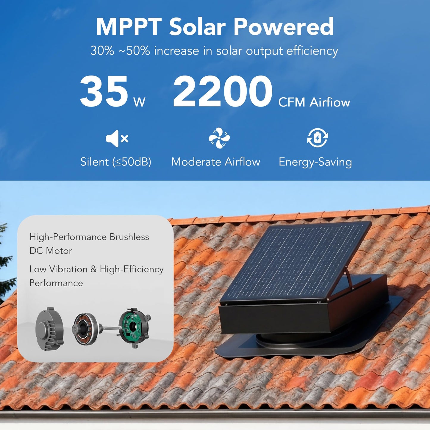 Fnova 35W Solar Attic Fan, 2200 CFM Solar Roof Vent Fan with Auto Temp Control, Powerful Brushless Motor for Cooling Attic, Garage, Shed, Greenhouse up to 1000 sq.ft, Only Fan