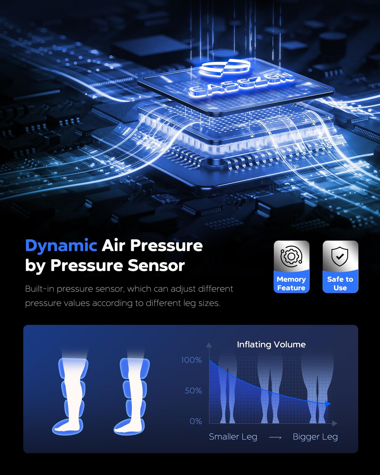 EaseZen Leg Compression Massager for Circulation and Pain Relief, Leg Recovery Compression System for Fast Recovery of Foot, Calf and Thigh, Relieve Edema, Reduce Muscle Fatigue