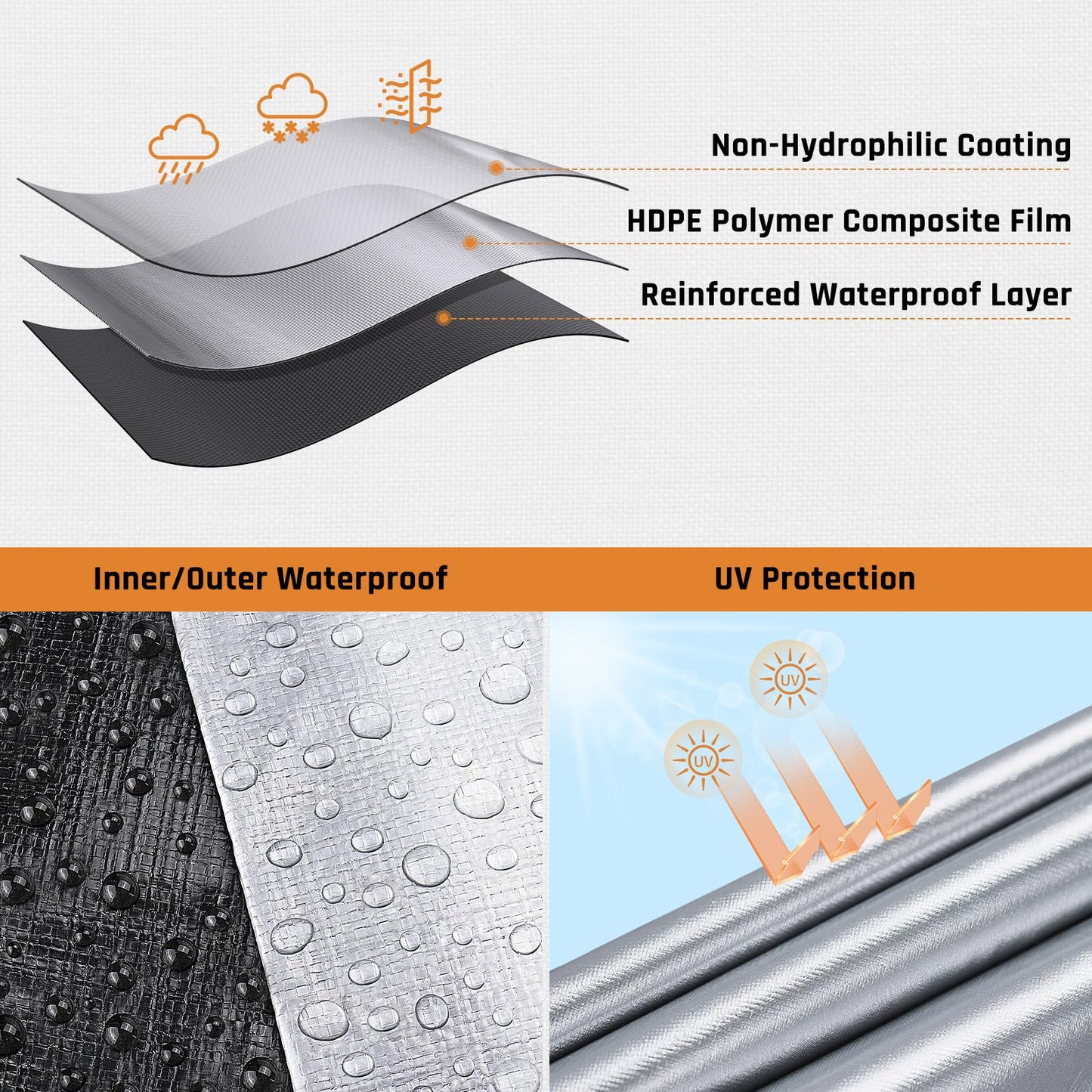 16x16FT Waterproof Tarp, Yumatum 16 Mil Heavy Duty Tarps with Reinforced Edges/Brass Grommets, 100% UV Blocking/Tear Resistant Poly Tarp for Camping, Patio, Tent, Boat(Silver/Black)