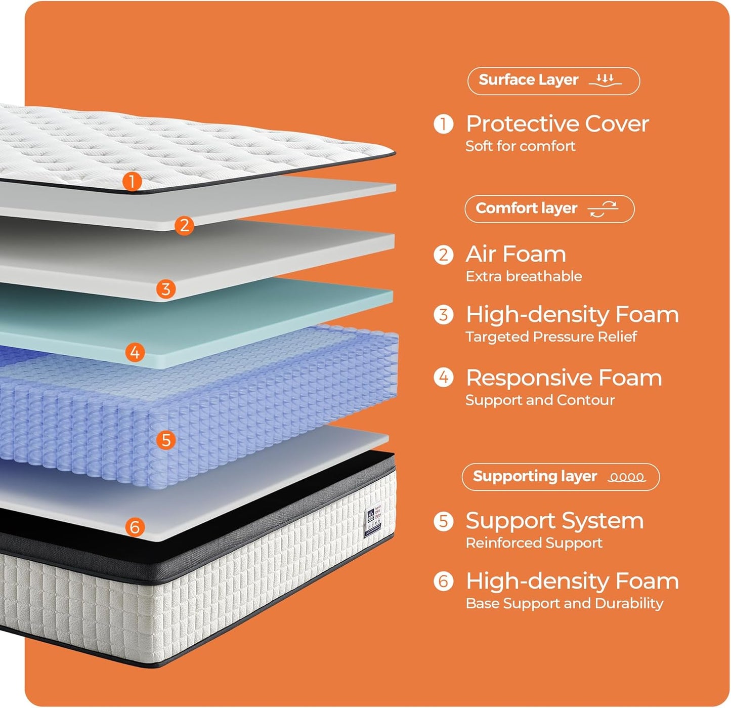 Regine Switzerland 12-Inch Queen Hybrid Mattress - Pocketed Spring & Gel Memory Foam for Support & Pressure Relief