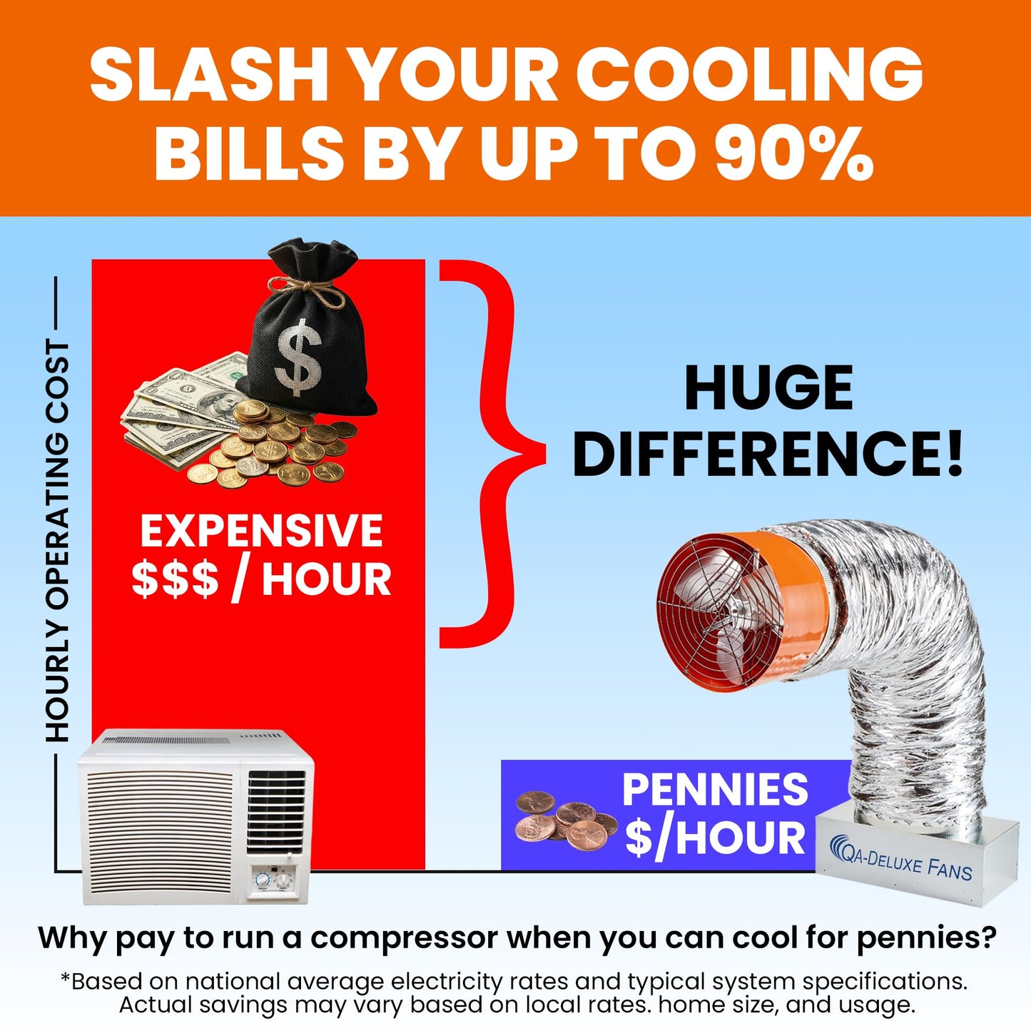 QA-Deluxe 4800 ECM Energy Efficient Whole House Fan | Low Voltage Plug & Play, 3-Speed Wall Switch with Temp & Timer | Removable Grill –10-Year Warranty –Up to 2800 sq ft (2-Story)&1900 sqft 1-Story