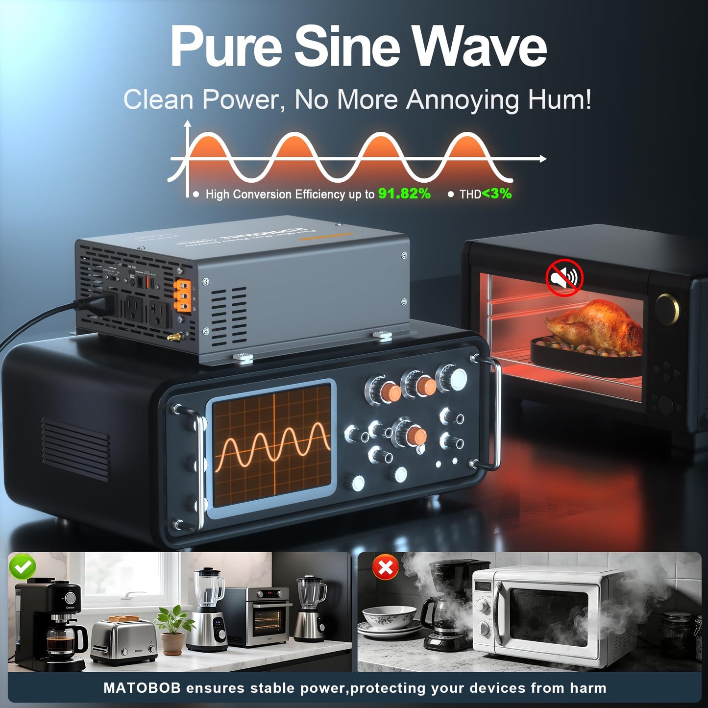 24 Volt Pure Sine Wave Power Inverter 2000 watt 24 Vdc to 120 Vac,4100Watt Surge,Wired Remote with LED Display for Home,Off Grid Solar System, Water Pump,RVs Matobob