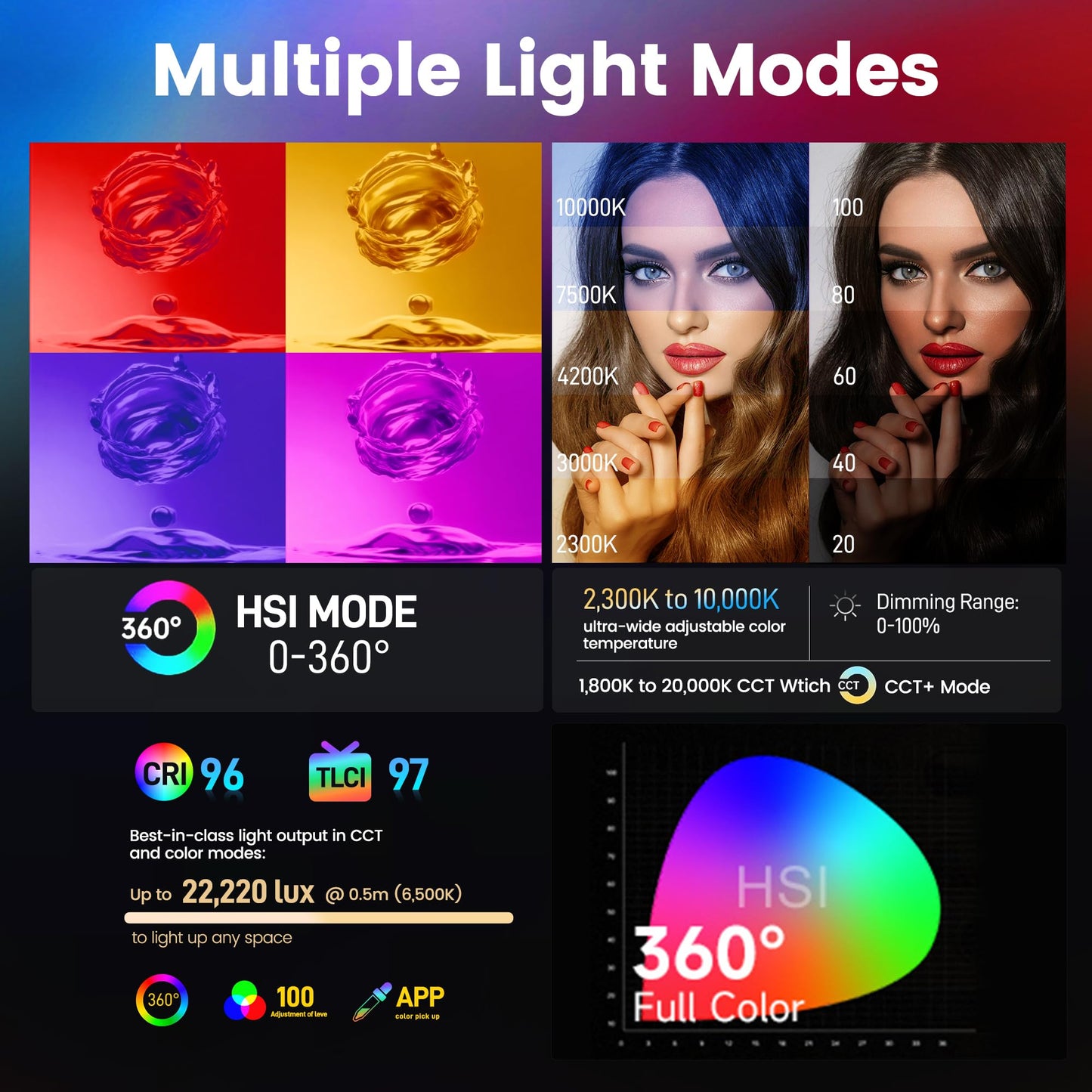 Amaran Pano 60c Kit Led Video Panel Light 60W RGBWW Full Color Lights,CCT 2,300K-10,000K,12 Lighting Efects,App Control,Support USB-C PD,with Softboxes and Carrying Case (Charcoal)