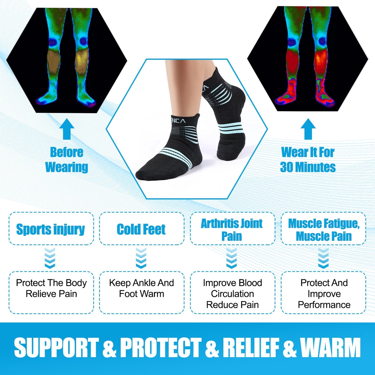 NEENCA Professional Compression Socks, Medical Ankle Socks with Patented Massage Dots for Pain Relief, Plantar Fasciitis, Women/Men Circulation, Swelling, Travel, Sports Protection. 1 Pair, 20-30 mmHg